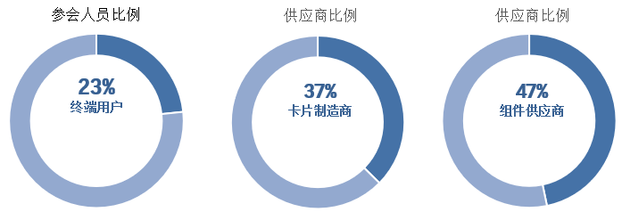 ��Դ���c��һ�����ܿ����h - ���h���